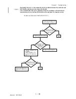 Preview for 147 page of Dell 3115CN Service Manual