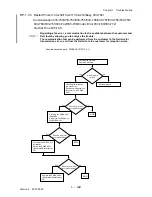 Preview for 148 page of Dell 3115CN Service Manual