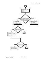 Preview for 152 page of Dell 3115CN Service Manual