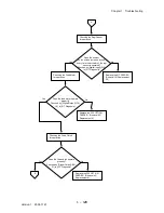 Preview for 154 page of Dell 3115CN Service Manual