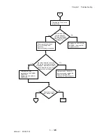 Preview for 155 page of Dell 3115CN Service Manual