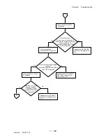 Preview for 158 page of Dell 3115CN Service Manual