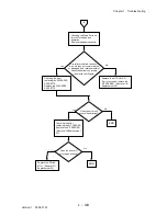 Preview for 159 page of Dell 3115CN Service Manual