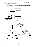 Preview for 160 page of Dell 3115CN Service Manual