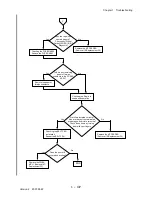 Preview for 163 page of Dell 3115CN Service Manual