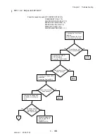 Preview for 165 page of Dell 3115CN Service Manual