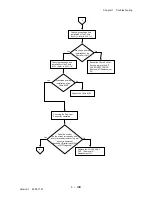 Preview for 166 page of Dell 3115CN Service Manual