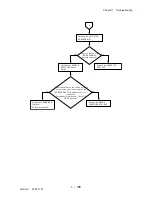 Preview for 171 page of Dell 3115CN Service Manual