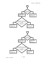 Preview for 172 page of Dell 3115CN Service Manual