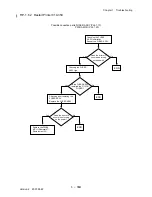 Preview for 190 page of Dell 3115CN Service Manual