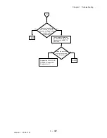 Preview for 193 page of Dell 3115CN Service Manual