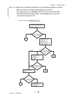 Preview for 195 page of Dell 3115CN Service Manual