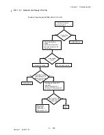 Preview for 197 page of Dell 3115CN Service Manual