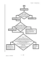 Preview for 199 page of Dell 3115CN Service Manual