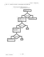 Preview for 201 page of Dell 3115CN Service Manual