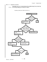 Preview for 202 page of Dell 3115CN Service Manual