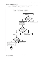 Preview for 206 page of Dell 3115CN Service Manual