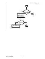 Preview for 207 page of Dell 3115CN Service Manual