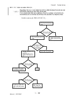 Preview for 208 page of Dell 3115CN Service Manual