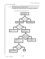 Preview for 212 page of Dell 3115CN Service Manual