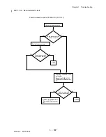 Preview for 213 page of Dell 3115CN Service Manual