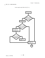 Preview for 216 page of Dell 3115CN Service Manual