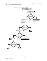 Preview for 218 page of Dell 3115CN Service Manual