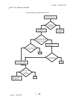 Preview for 226 page of Dell 3115CN Service Manual