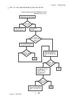 Preview for 227 page of Dell 3115CN Service Manual