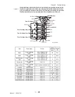 Preview for 232 page of Dell 3115CN Service Manual