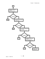 Preview for 241 page of Dell 3115CN Service Manual