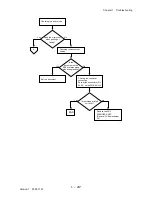 Preview for 243 page of Dell 3115CN Service Manual