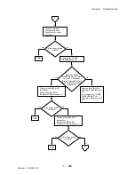 Preview for 246 page of Dell 3115CN Service Manual