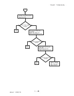 Preview for 247 page of Dell 3115CN Service Manual