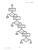 Preview for 251 page of Dell 3115CN Service Manual