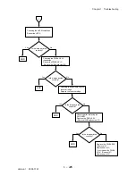 Preview for 252 page of Dell 3115CN Service Manual