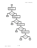 Preview for 257 page of Dell 3115CN Service Manual