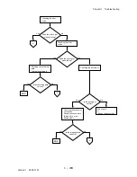 Preview for 260 page of Dell 3115CN Service Manual