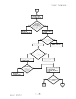 Preview for 261 page of Dell 3115CN Service Manual