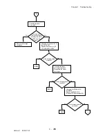 Preview for 262 page of Dell 3115CN Service Manual