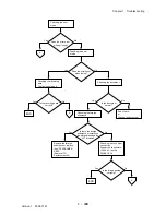 Preview for 266 page of Dell 3115CN Service Manual