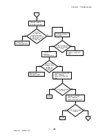 Preview for 267 page of Dell 3115CN Service Manual