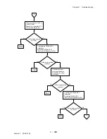 Preview for 268 page of Dell 3115CN Service Manual