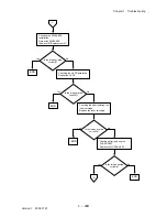 Preview for 269 page of Dell 3115CN Service Manual