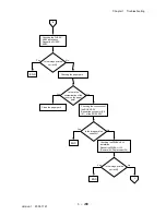 Preview for 274 page of Dell 3115CN Service Manual