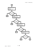 Preview for 275 page of Dell 3115CN Service Manual