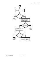 Preview for 276 page of Dell 3115CN Service Manual