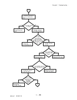 Preview for 279 page of Dell 3115CN Service Manual