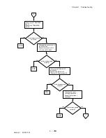 Preview for 280 page of Dell 3115CN Service Manual