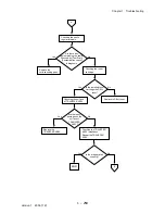 Preview for 285 page of Dell 3115CN Service Manual